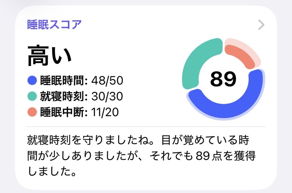 今日の睡眠スコア