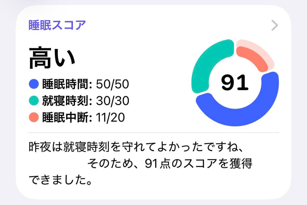 今日の睡眠スコア