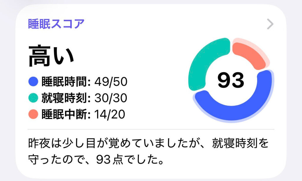 今日の睡眠スコア