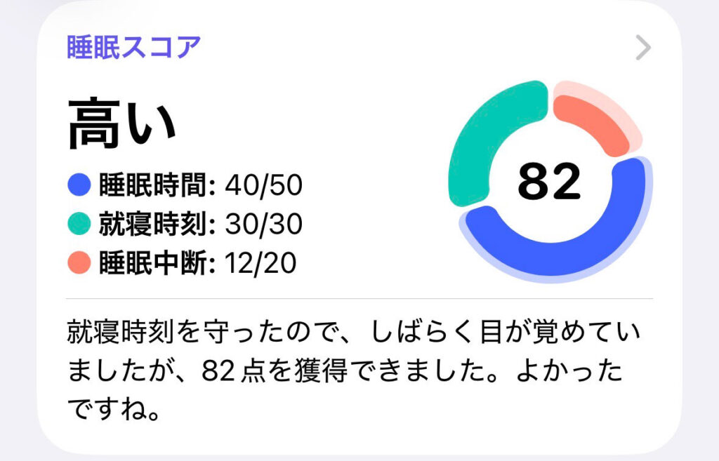 今日の睡眠スコア