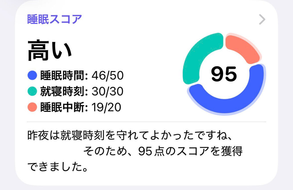 今日の睡眠スコア