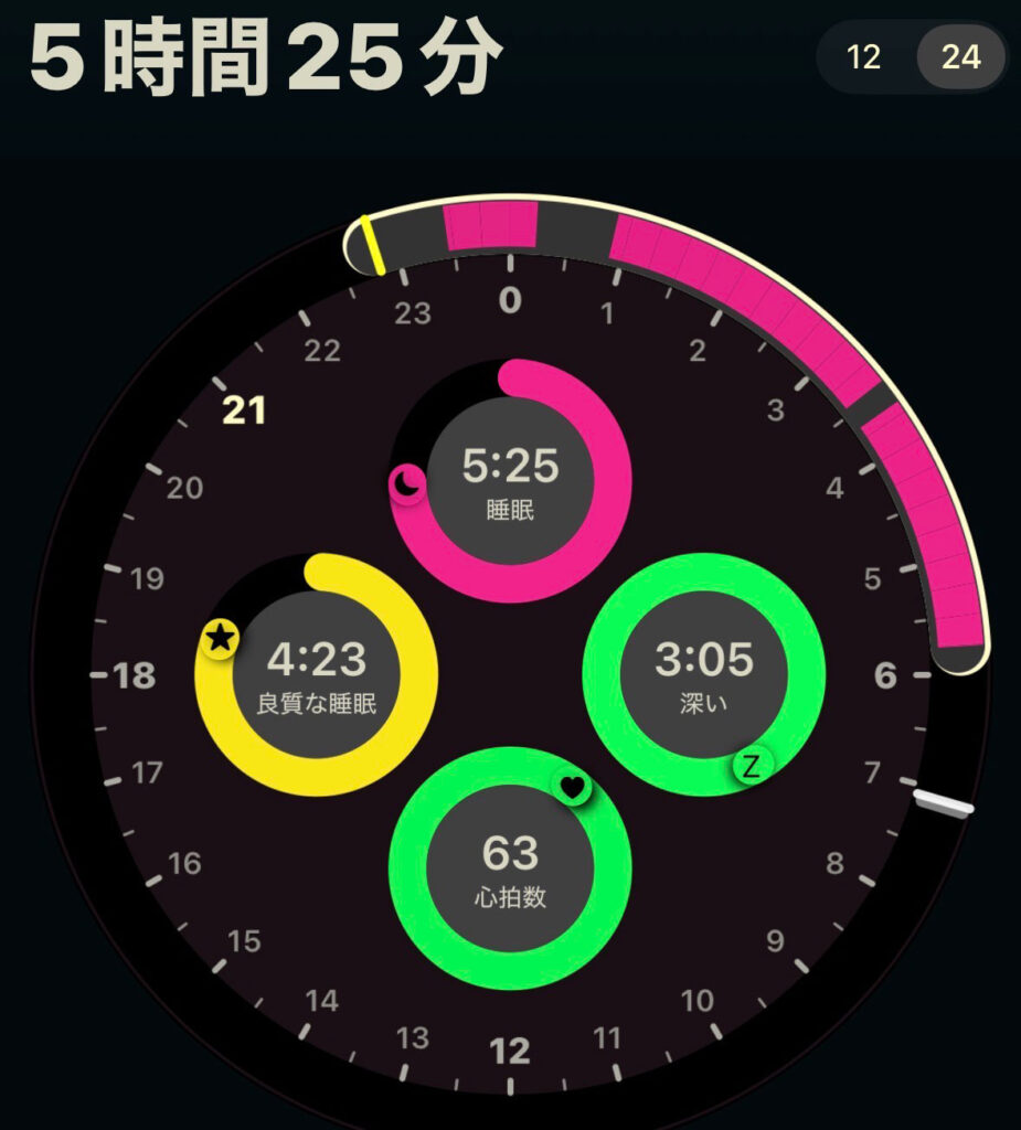 今日のAutoSleepのスコア