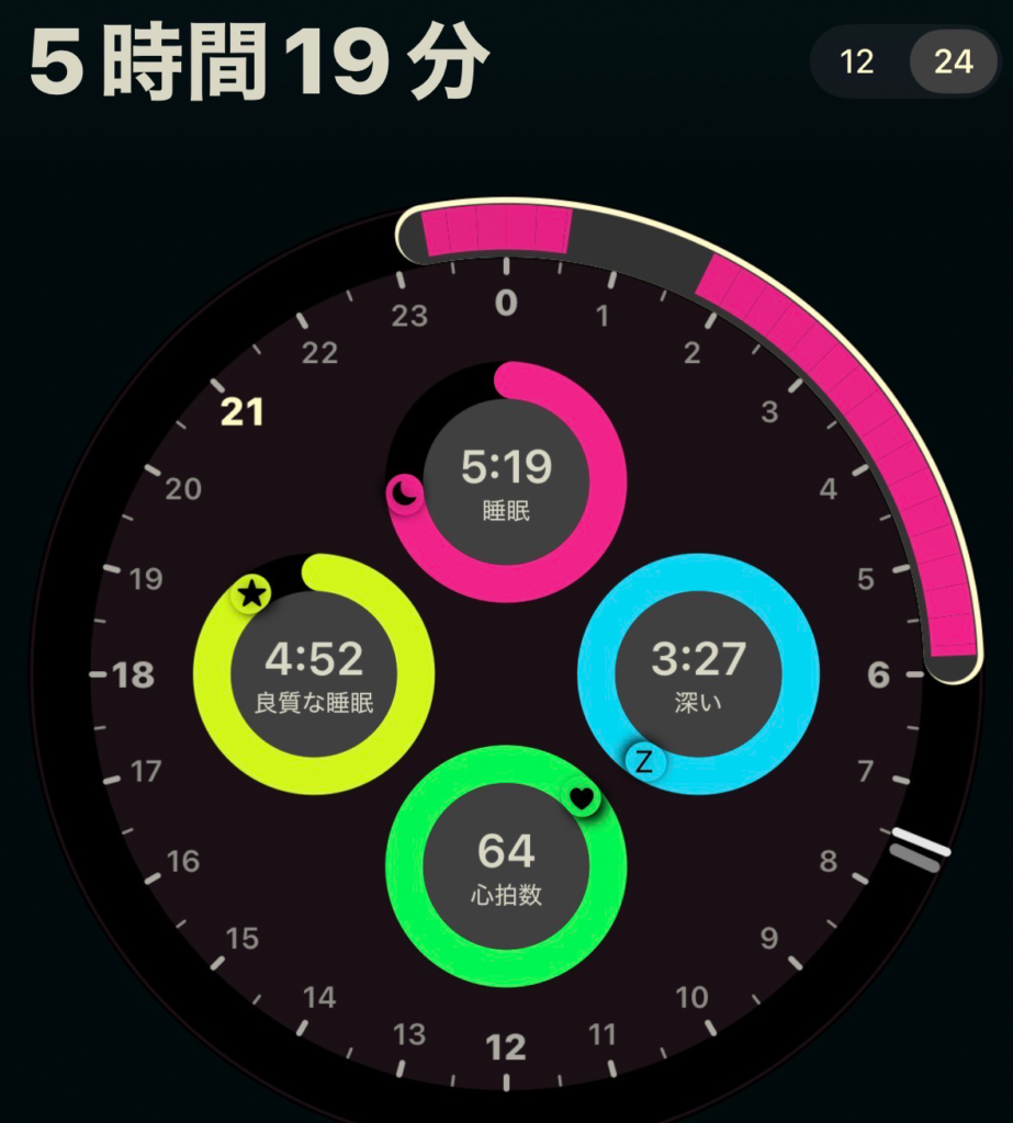 今日のAutoSleepのスコア