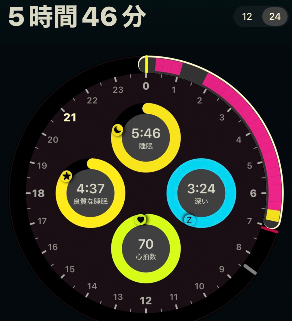 今日のAutoSleepスコア①