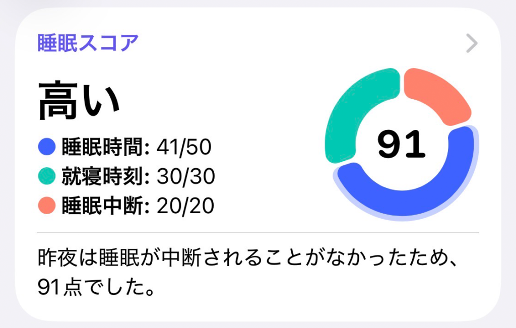 今日の睡眠スコア（ヘルスケア）