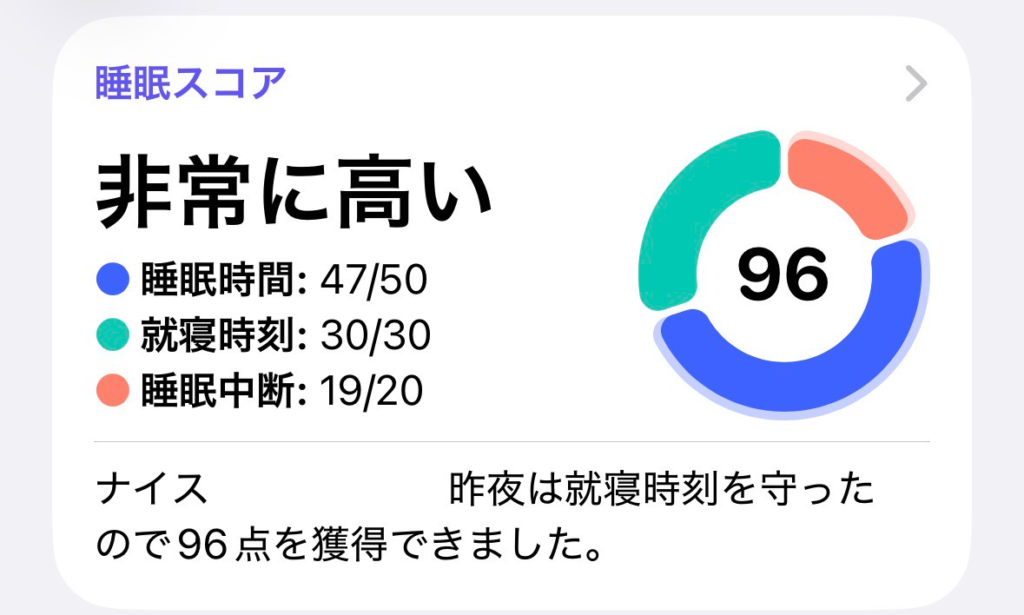 今日のヘルスケアのスコア