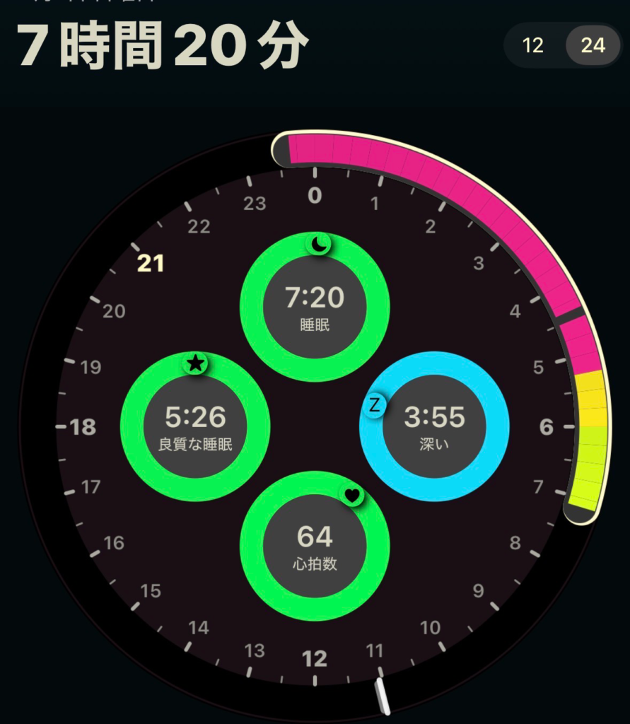 今日のAutoSleepスコア