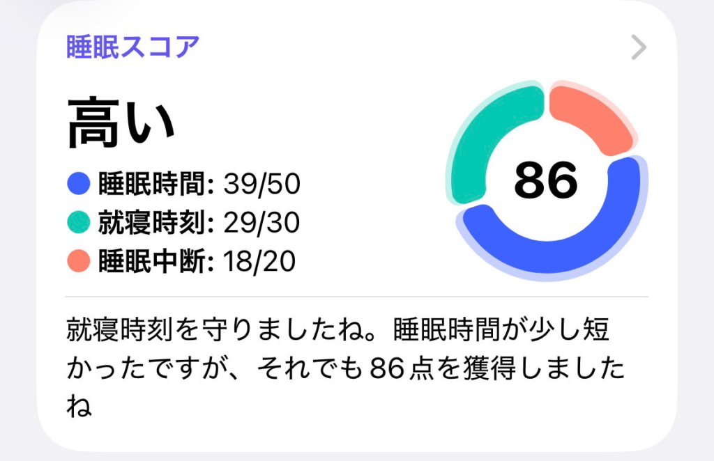 今日の睡眠スコア（ヘルスケア）