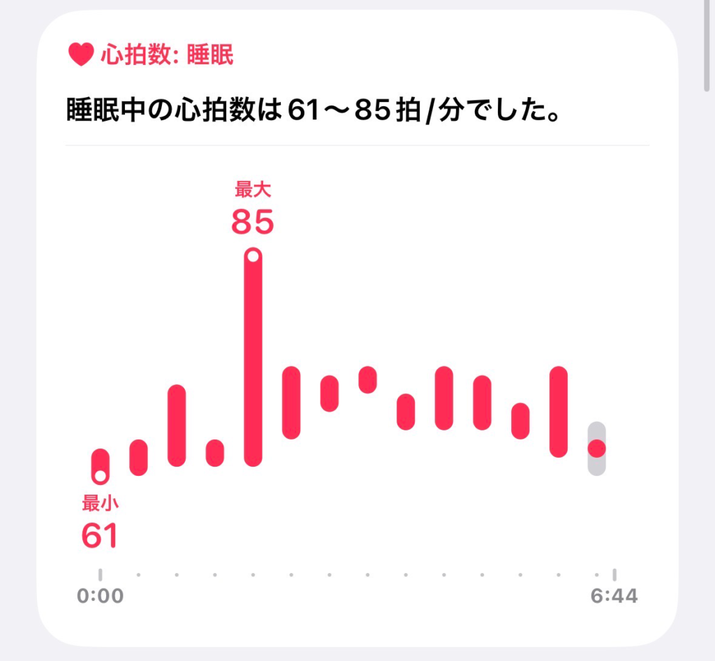 iPhoneヘルスケアの心拍数グラフ