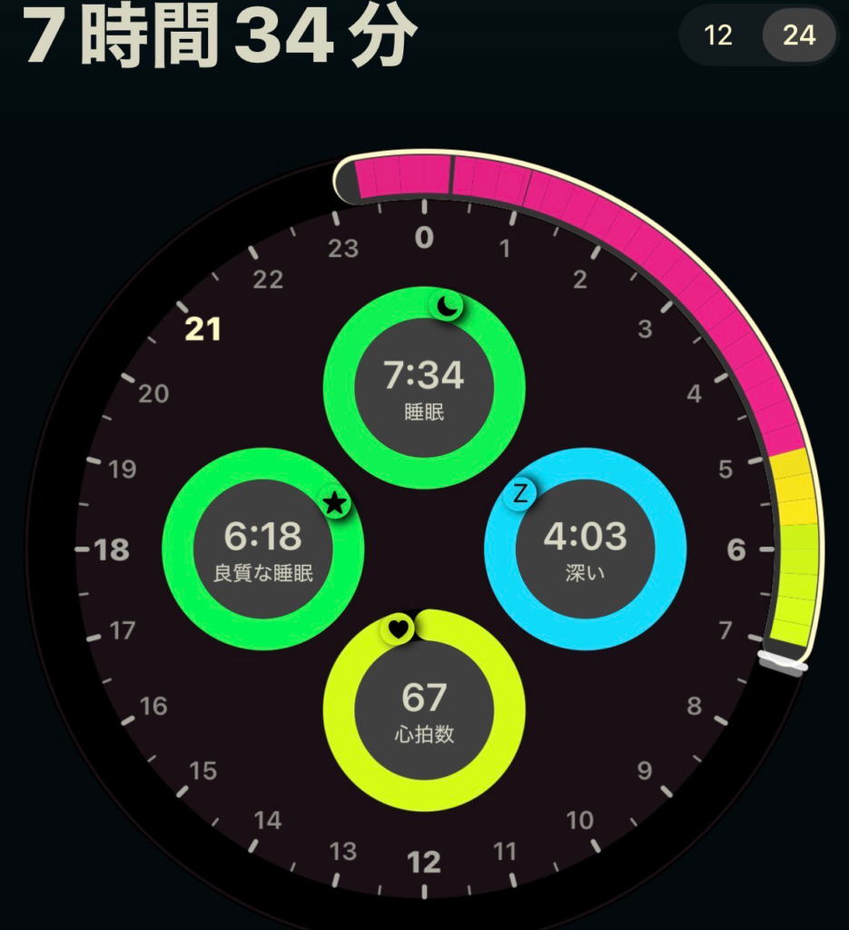 今日の睡眠スコア詳細（AutoSleep）