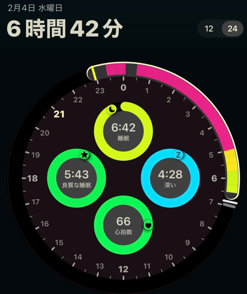 今日の睡眠スコア詳細（AutoSleep）