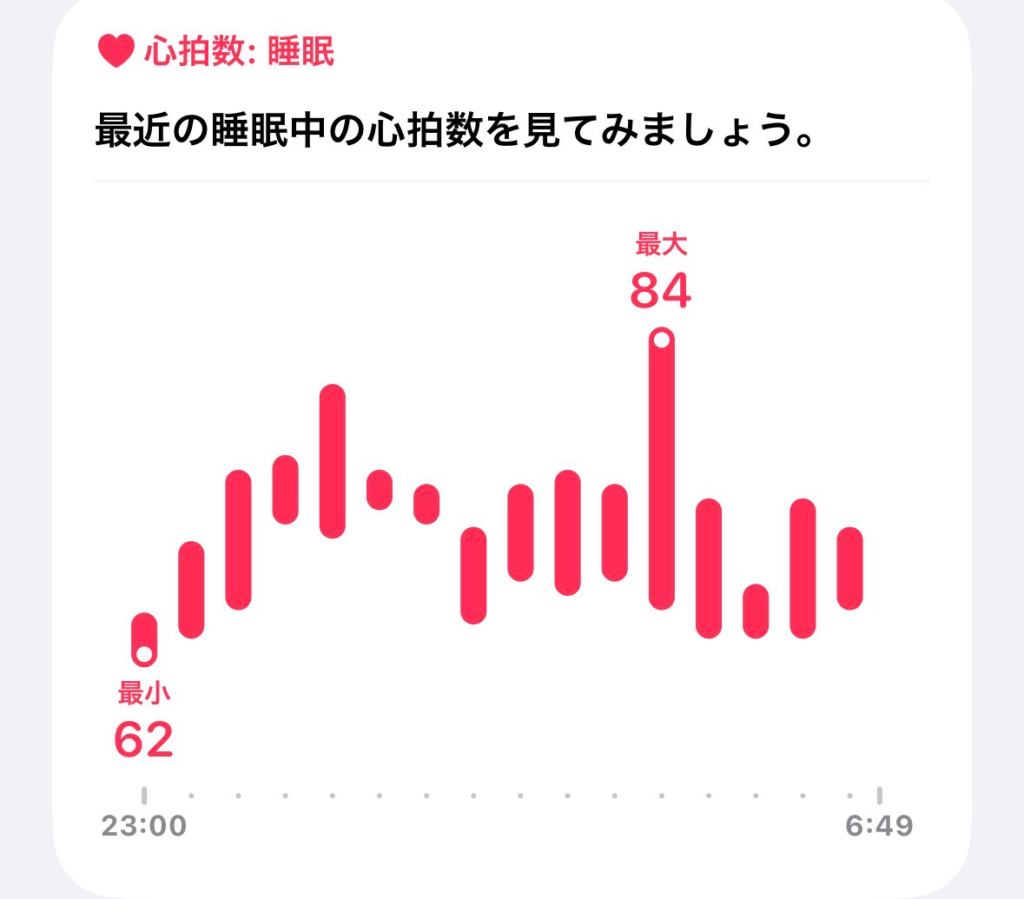 iPhoneヘルスケアの心拍数グラフ