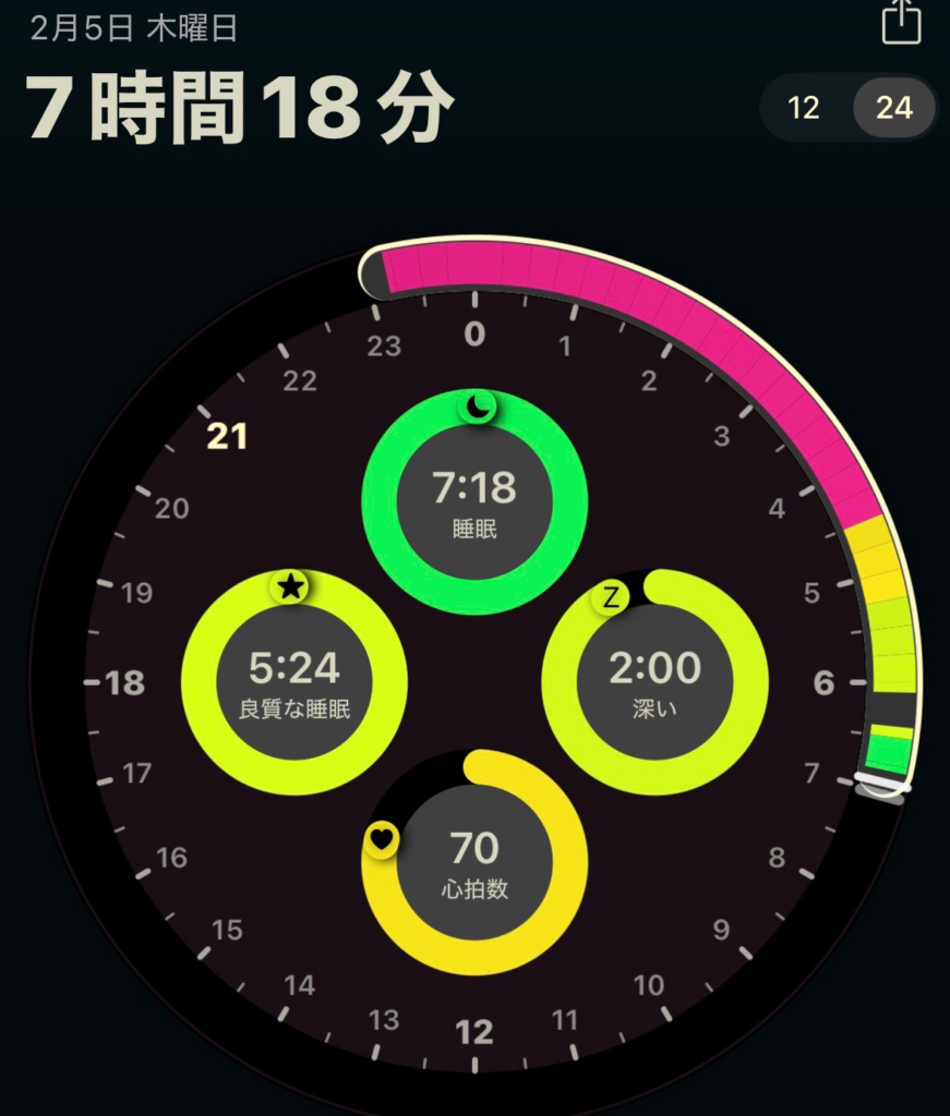 今日の睡眠スコア詳細（AutoSleep）