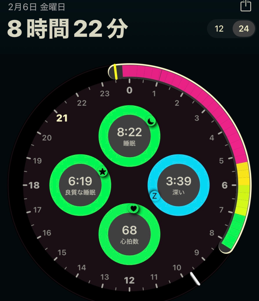 今日の睡眠スコア詳細（AutoSleep）