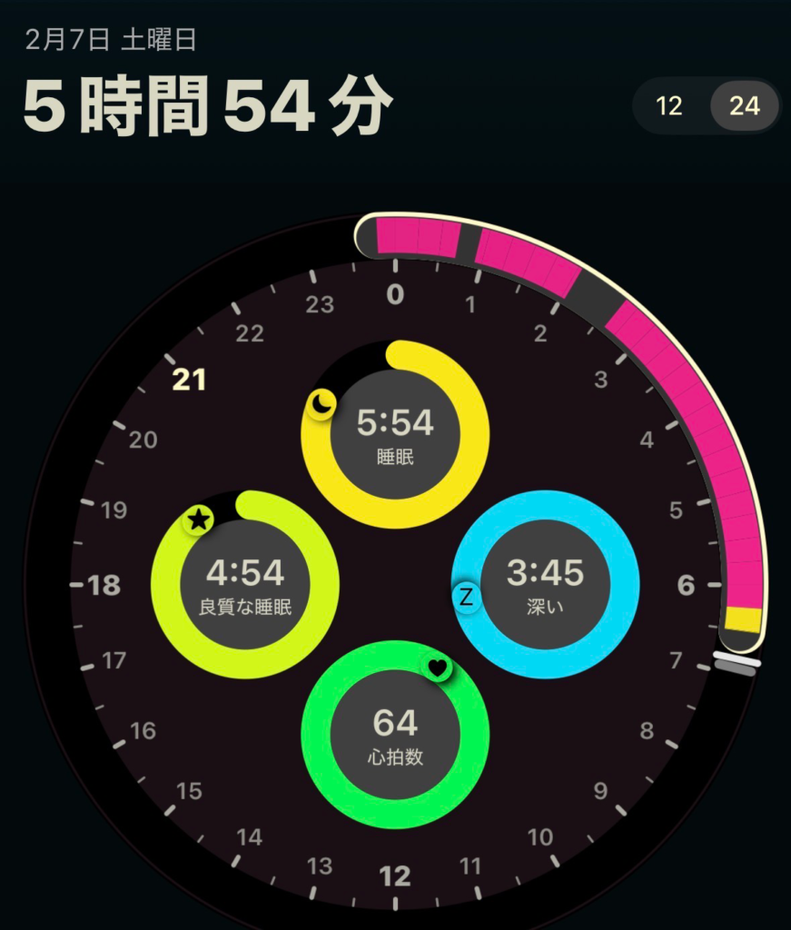 今日の睡眠スコア詳細（AutoSleep）