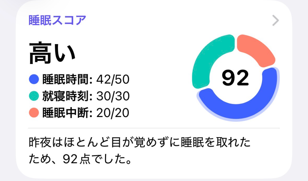 今日の睡眠スコア（ヘルスケア）
