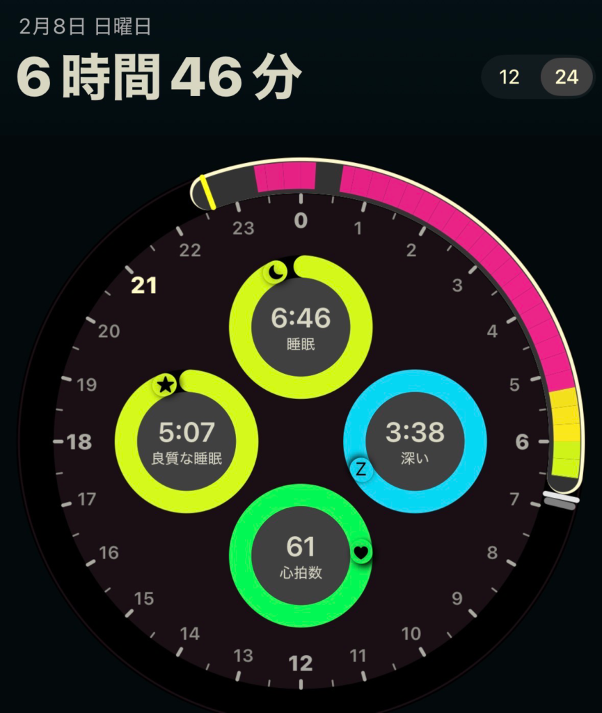 今日の睡眠スコア詳細（AutoSleep）
