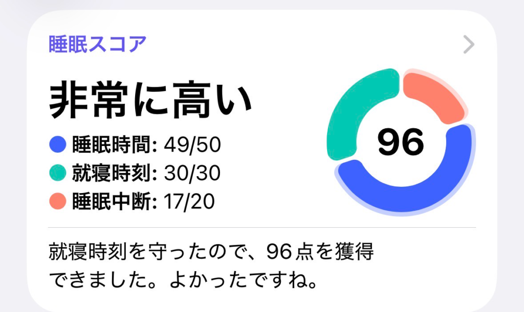 今日の睡眠スコア（ヘルスケア）