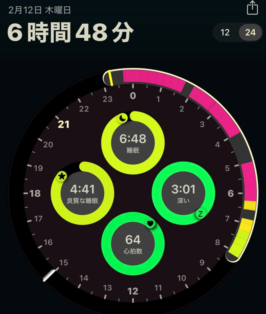 今日の睡眠スコア詳細（AutoSleep）