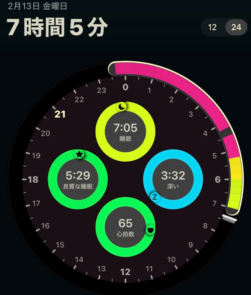 今日の睡眠スコア詳細（AutoSleep）
