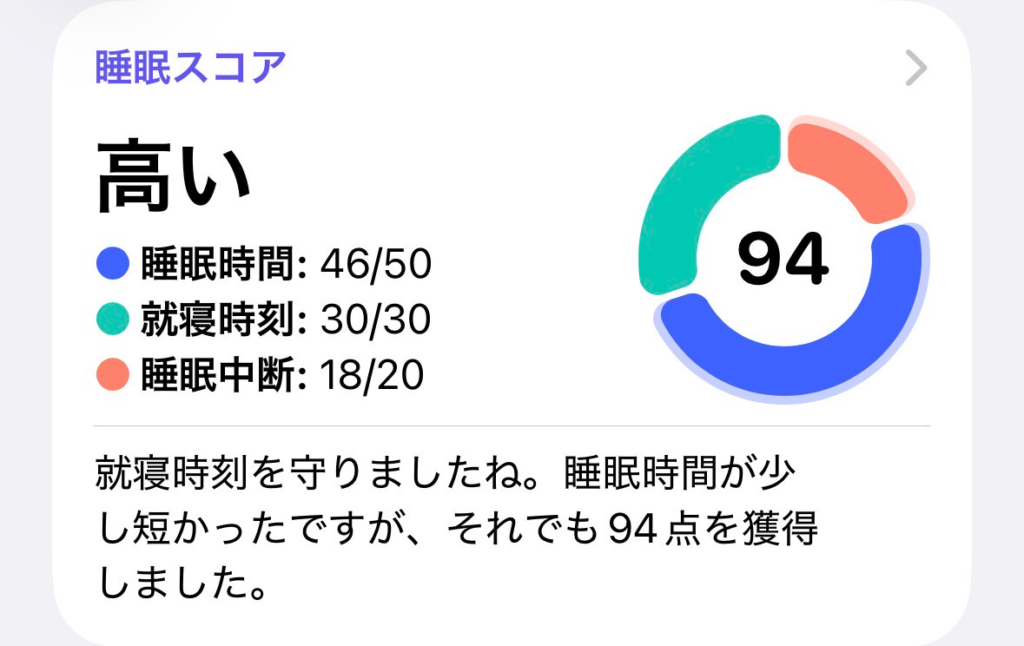 今日の睡眠スコア（ヘルスケア）