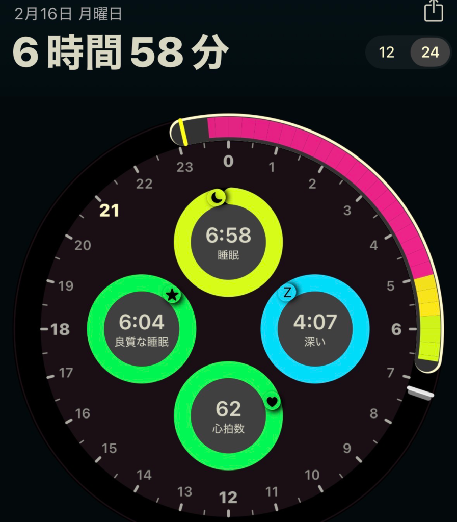 今日の睡眠スコア詳細（AutoSleep）