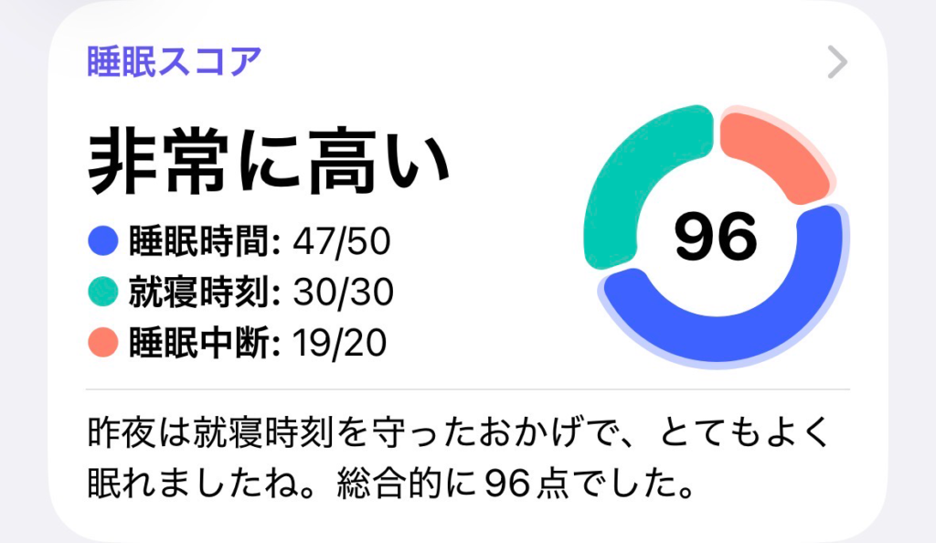 今日の睡眠スコア（ヘルスケア）