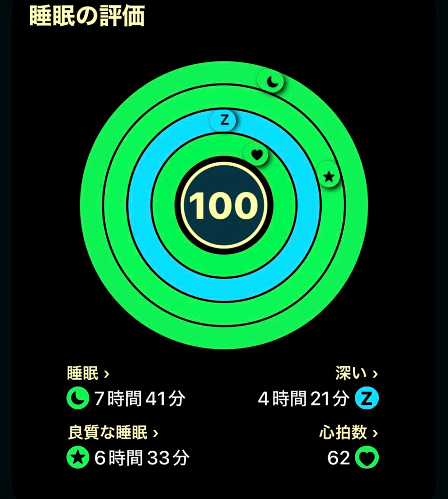 今日の睡眠スコア（AutoSleep）