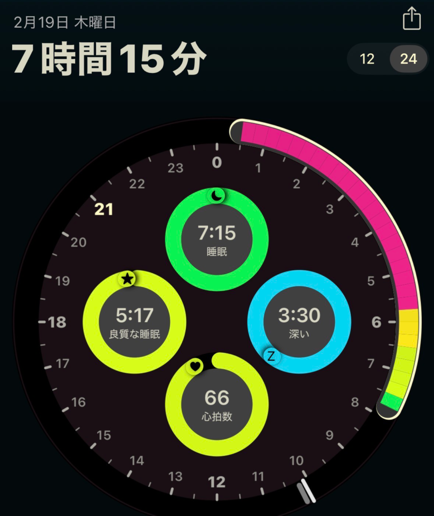 今日の睡眠スコア(AutoSleep)