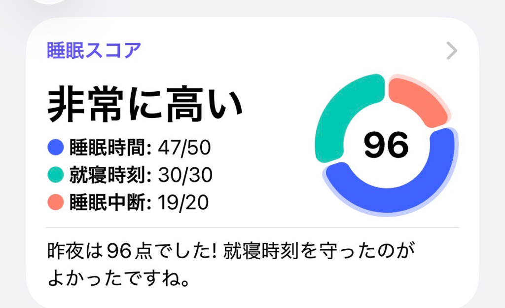 今日の睡眠スコア（ヘルスケア）