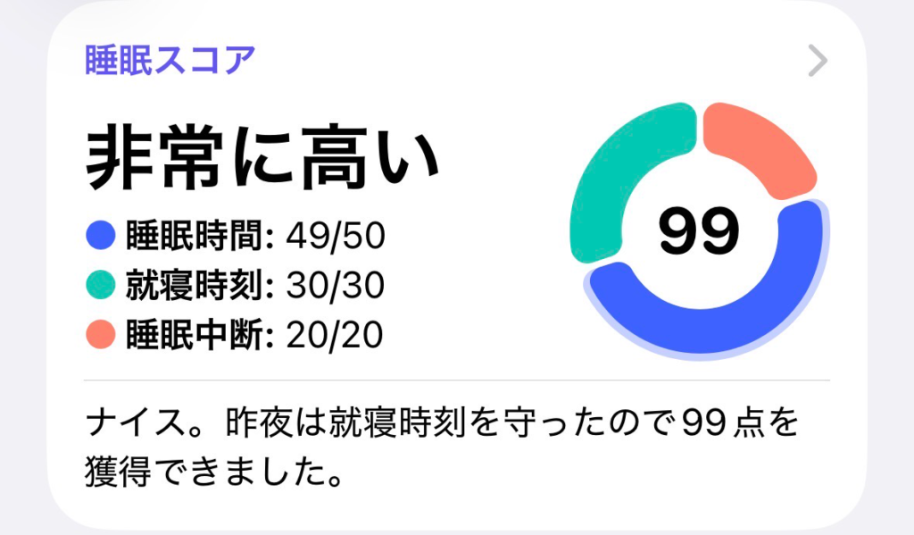 今日の睡眠スコア(ヘルスケア)