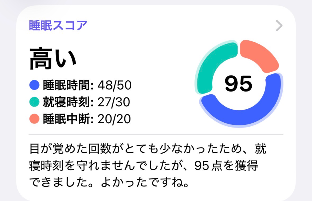 今日の睡眠スコア（ヘルスケア）