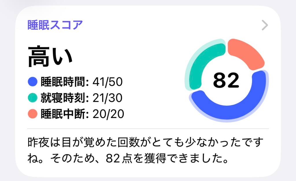 今日の睡眠スコア(ヘルスケア)