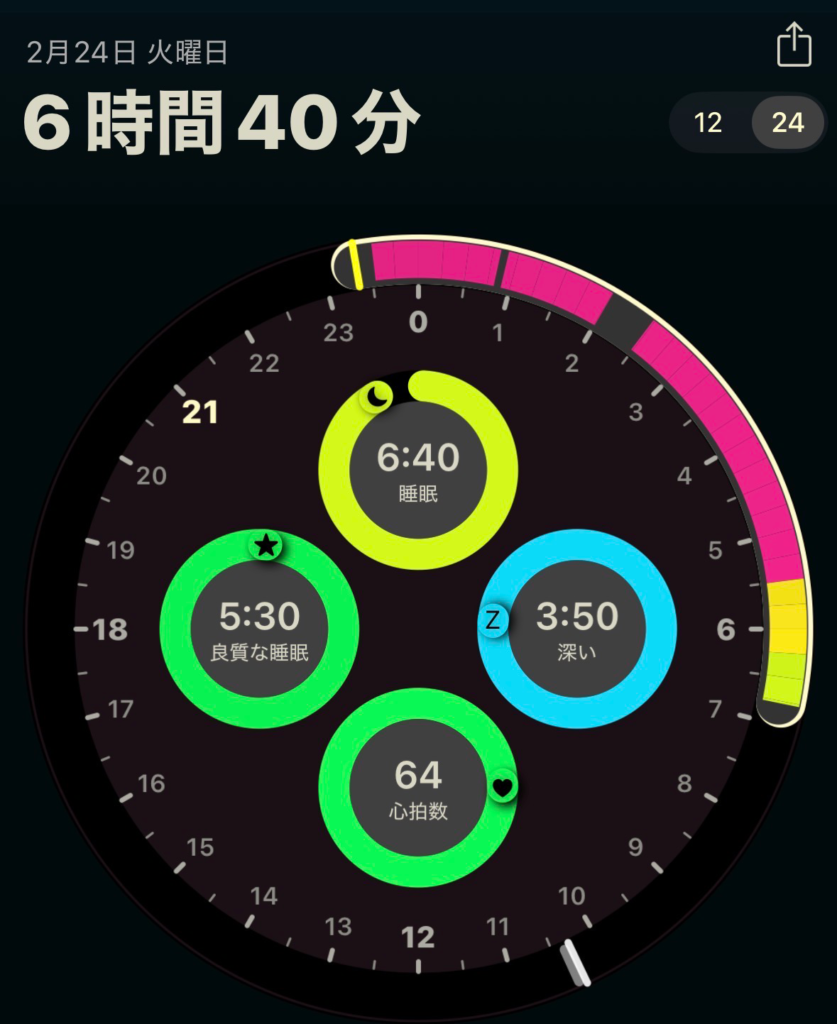 今日の睡眠スコア（AutoSleep）