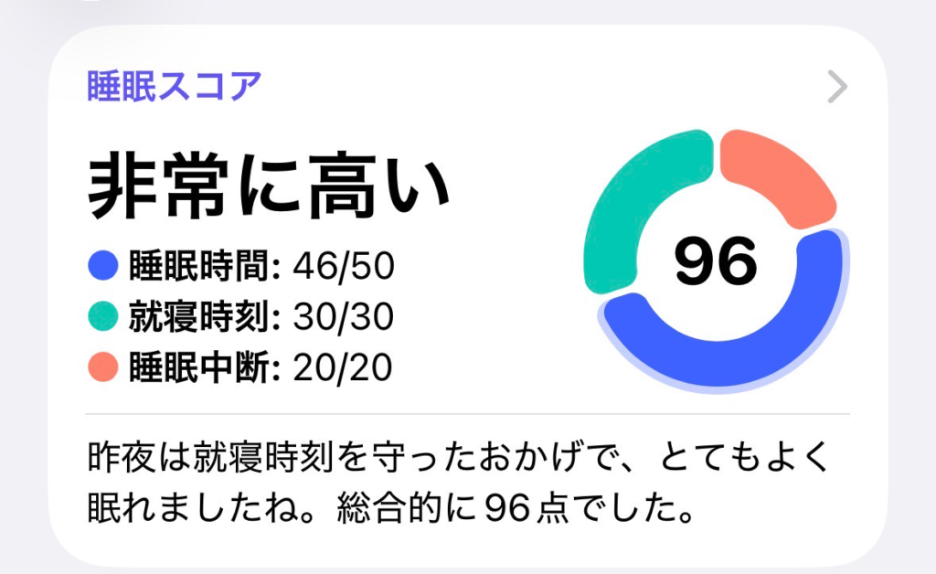 今日の睡眠スコア（ヘルスケア）