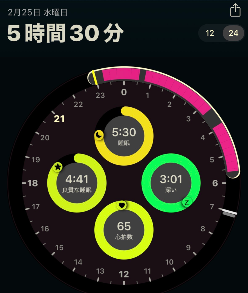 今日の睡眠スコア(AutoSleep)