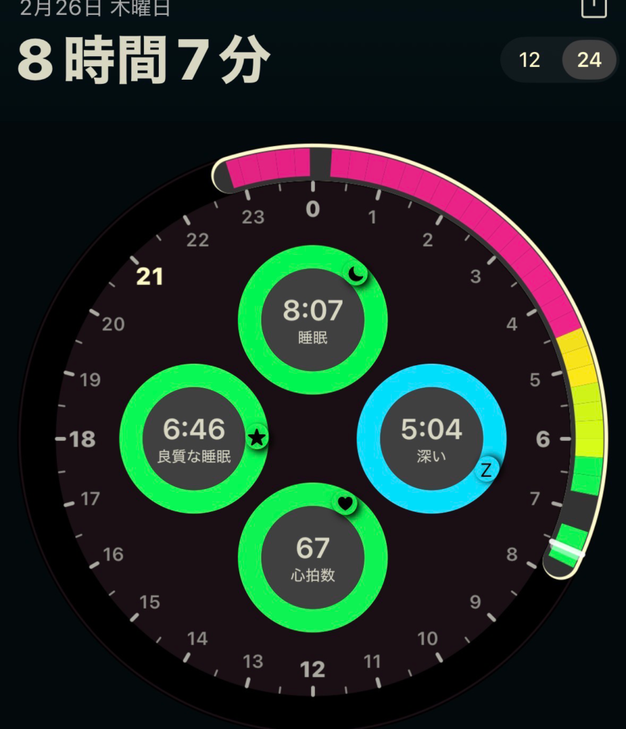 今日の睡眠スコア(AutoSleep)