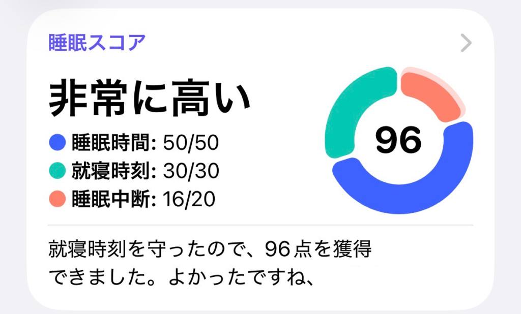 今日の睡眠スコア(ヘルスケア)
