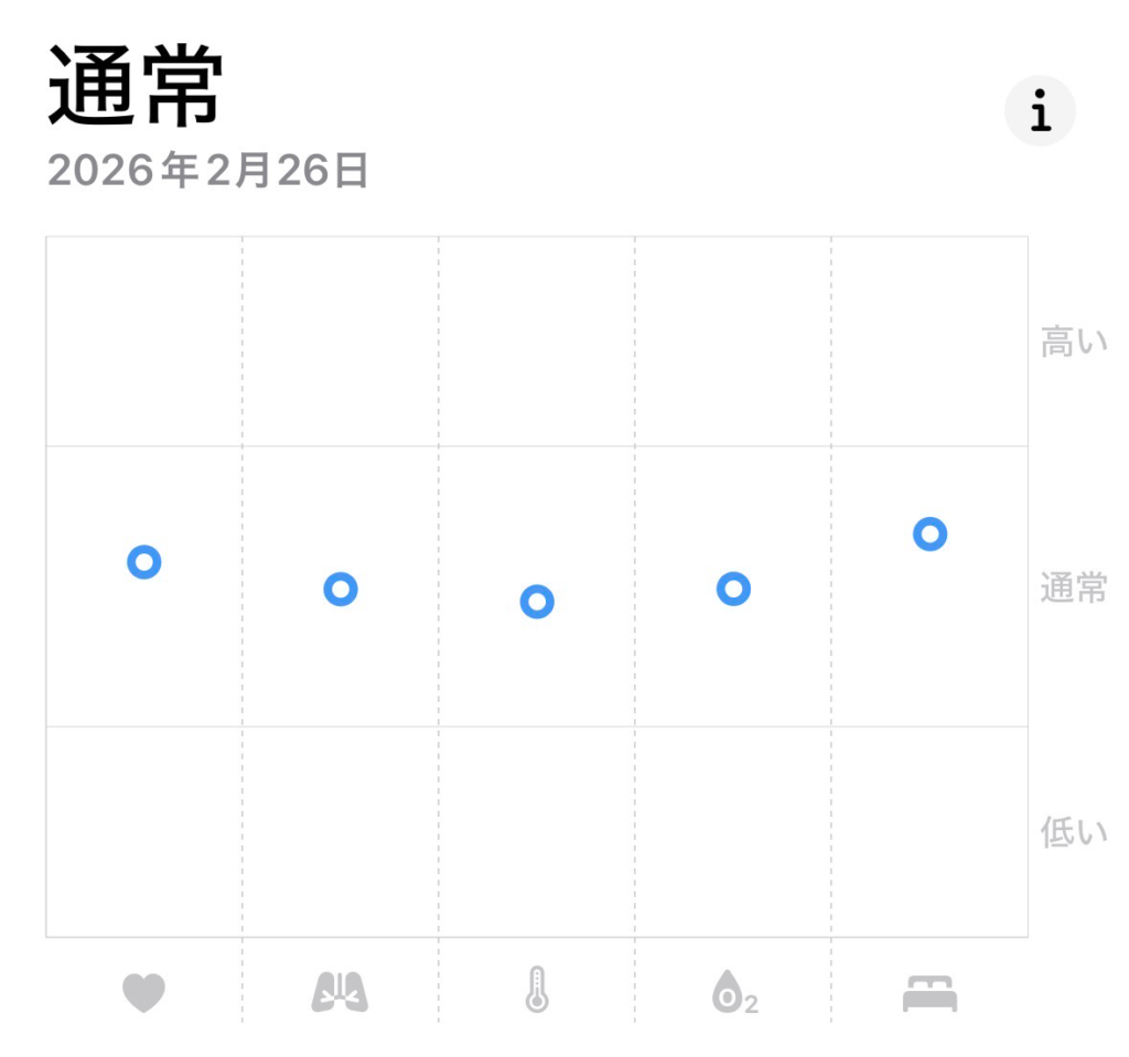 バイタル(ヘルスケア)