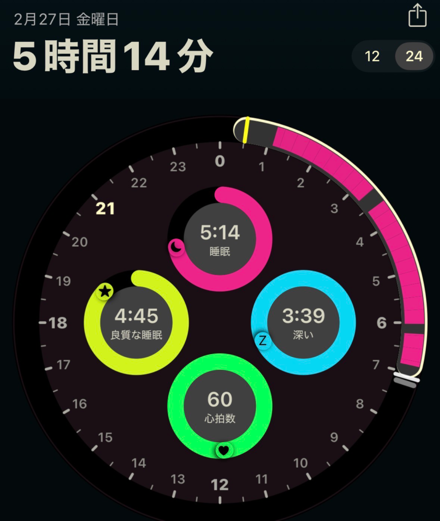 今日の睡眠スコア（AutoSleep）