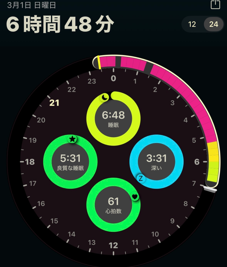 今日の睡眠スコア（AutoSleep）