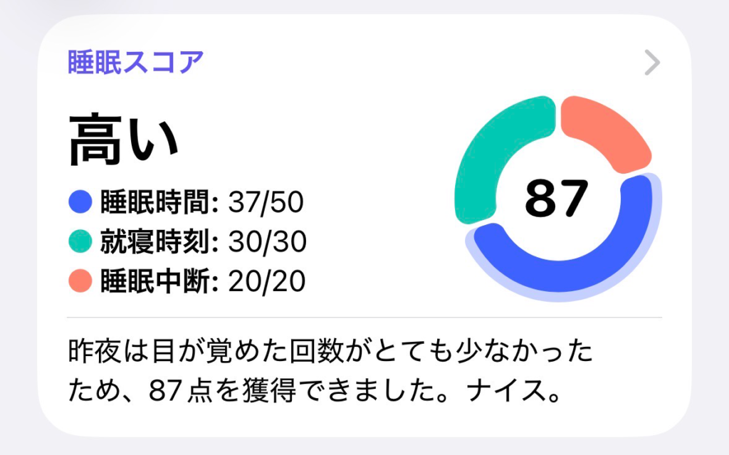 今日の睡眠スコア(ヘルスケア)