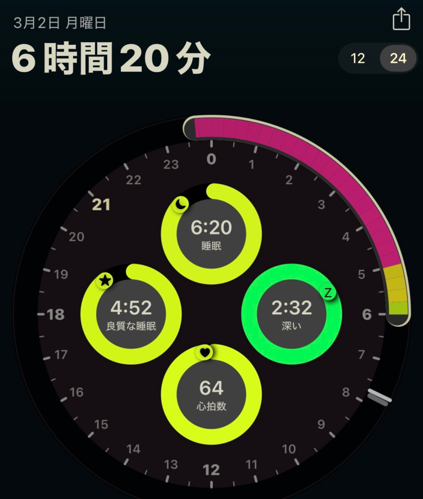 今日の睡眠スコア(AutoSleep)