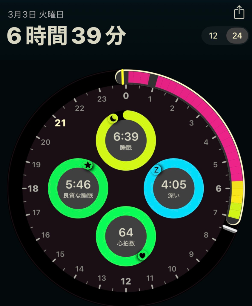 今日の睡眠スコア(AutoSleep)