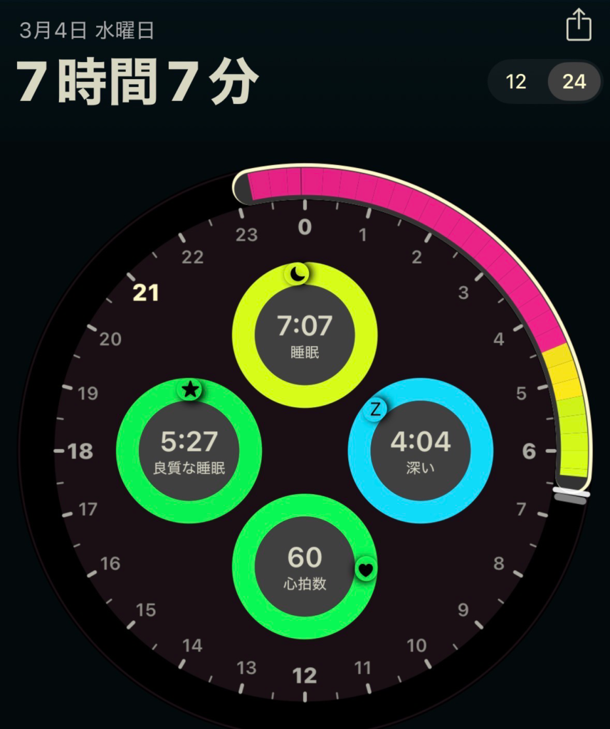 今日の睡眠スコア（AutoSleep）