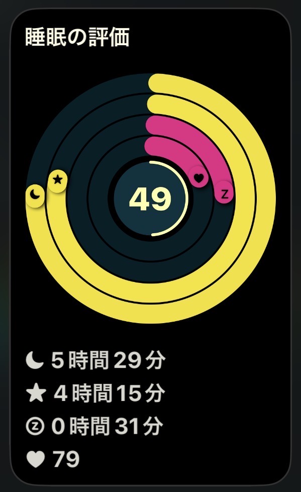 本日の睡眠の評価