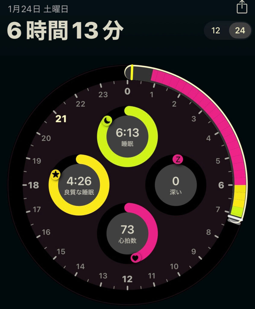 今日のAutoSleepスコア